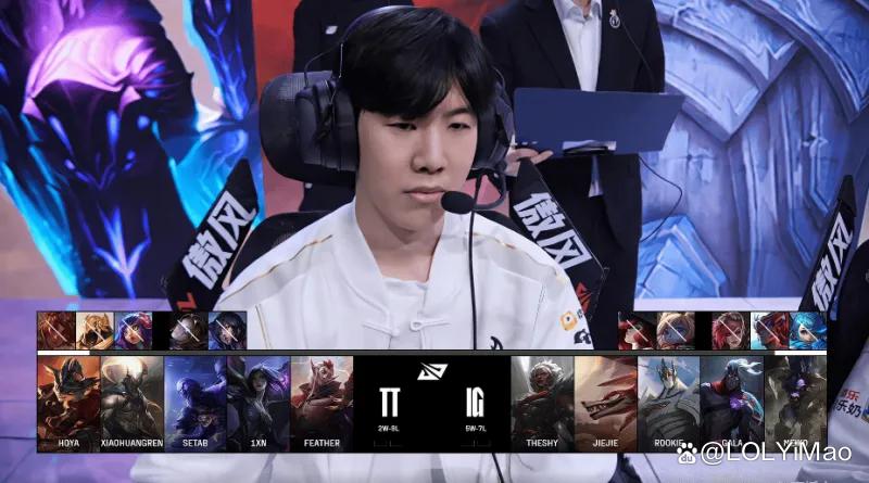 AYX-关于TheShy新星爆冷表现惊艳，IG未来可期！的信息